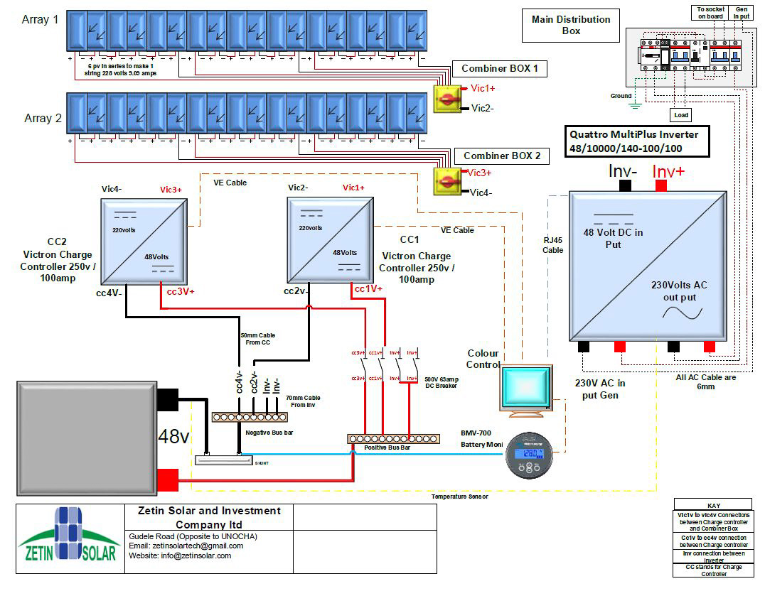 DEMA 10 kVA projects for humanitarian hubs